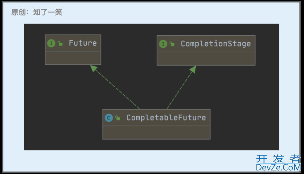 Java中Future接口详解