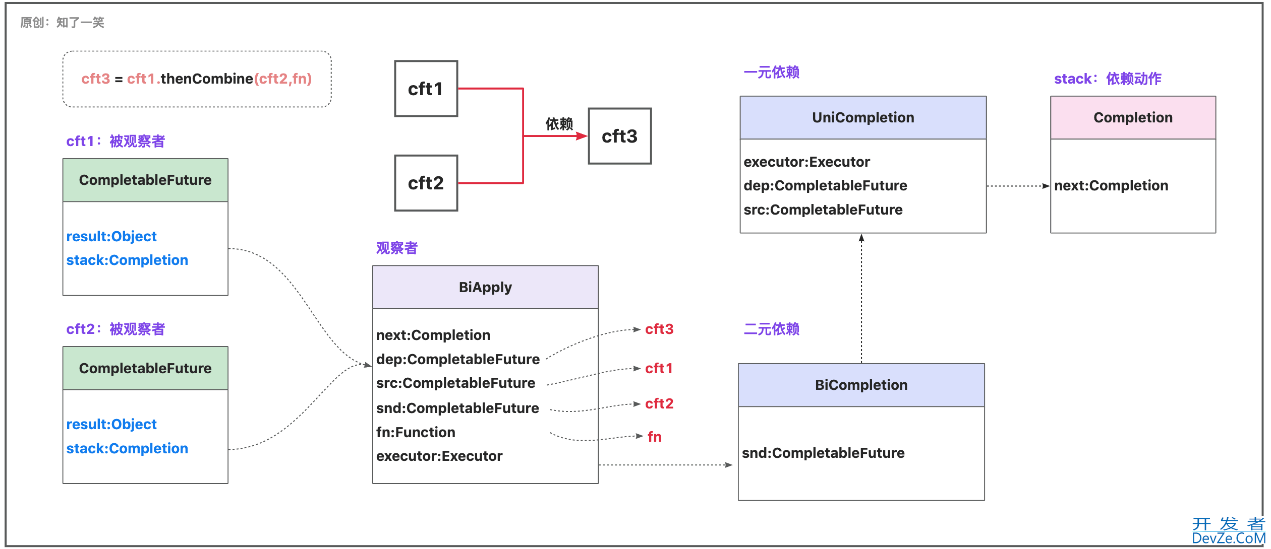 Java中Future接口详解