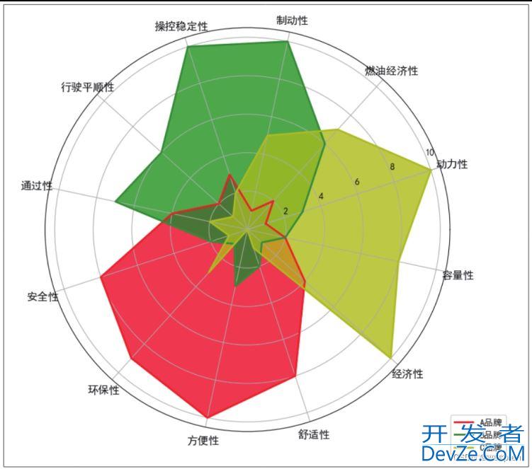 Python数据可视化详解