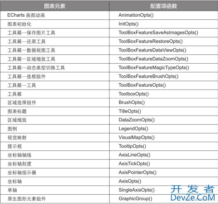 Python数据可视化详解