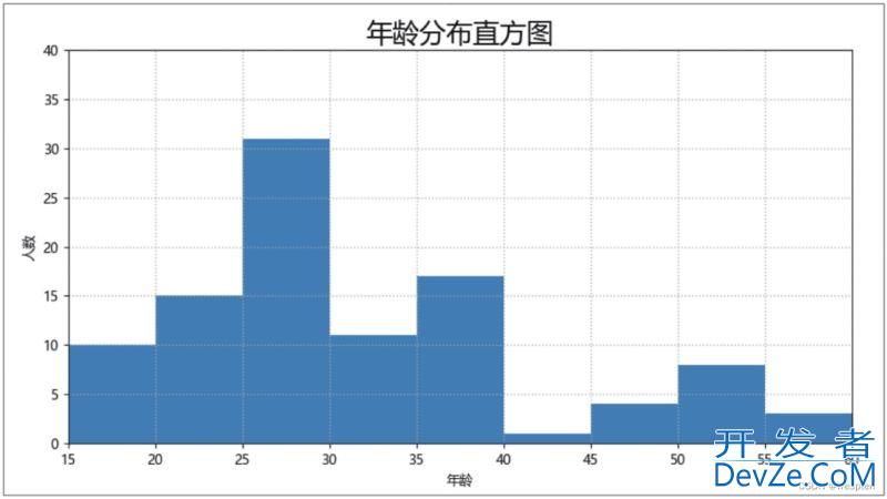 Python数据可视化详解