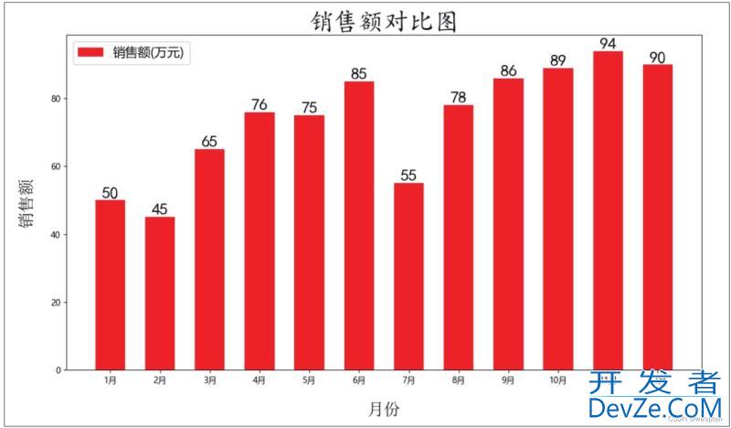 Python数据可视化详解