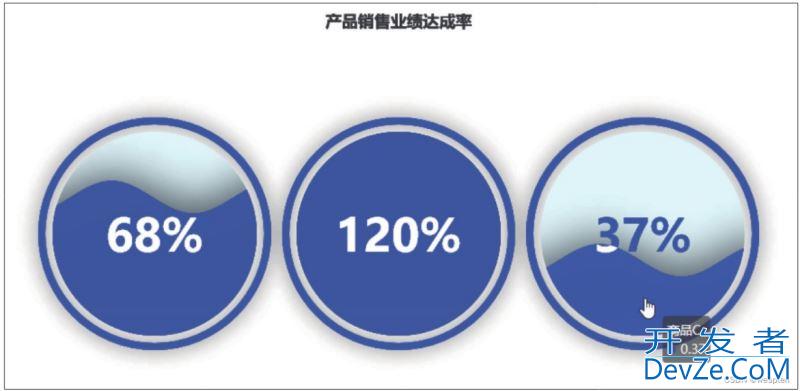 Python数据可视化详解