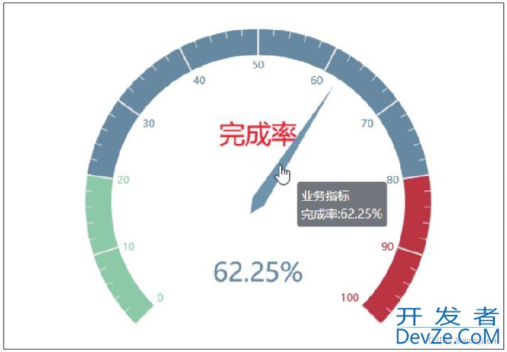 Python数据可视化详解