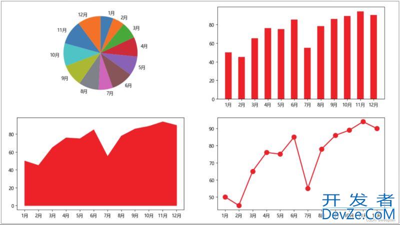 Python数据可视化详解