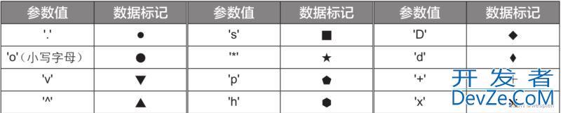 Python数据可视化详解