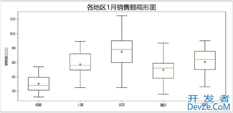 Python数据可视化详解