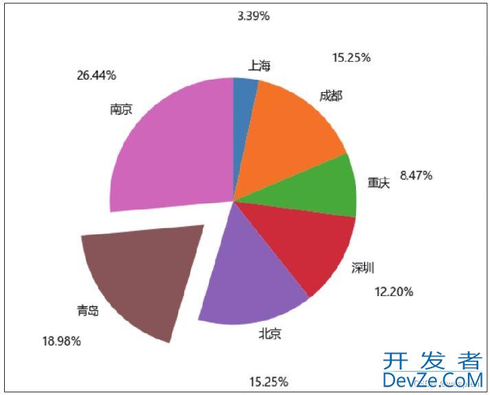 Python数据可视化详解