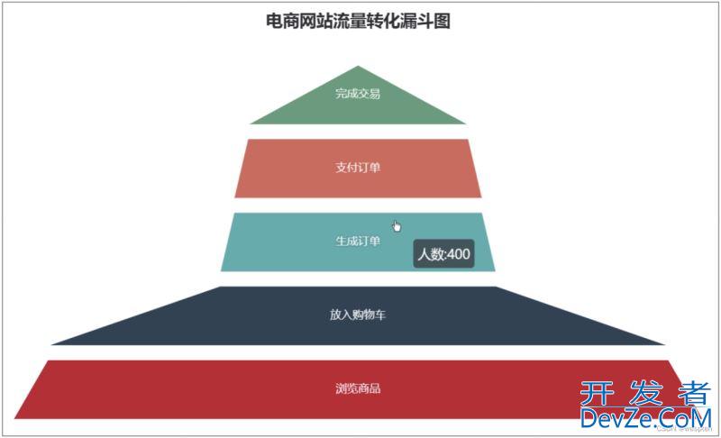 Python数据可视化详解