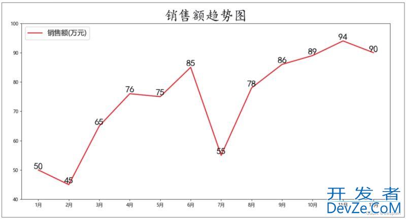 Python数据可视化详解