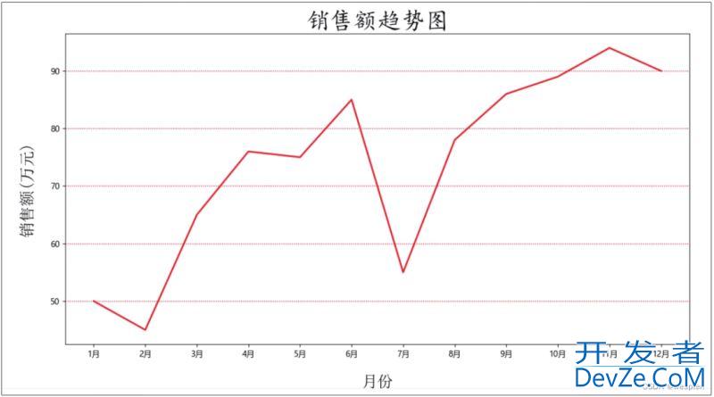 Python数据可视化详解