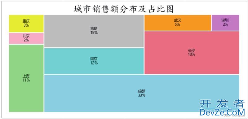 Python数据可视化详解