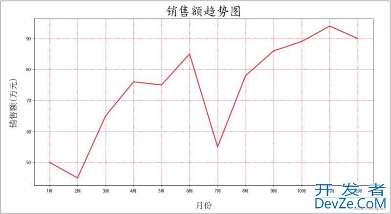 Python数据可视化详解