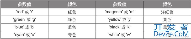 Python数据可视化详解