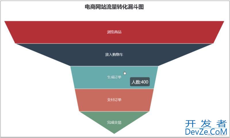 Python数据可视化详解