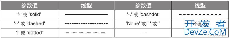 Python数据可视化详解