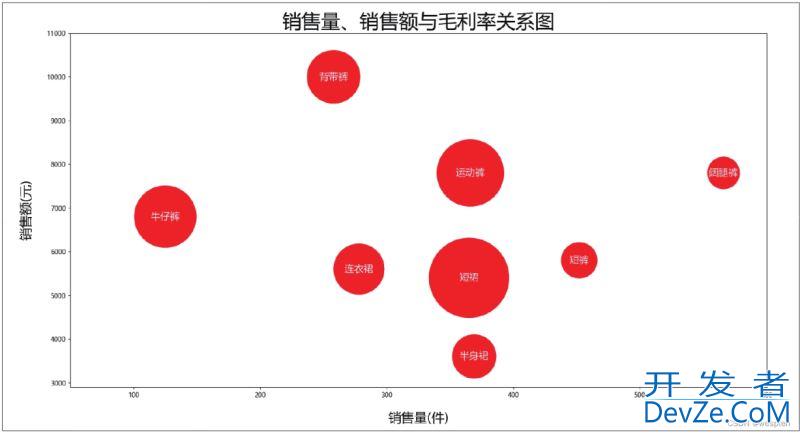 Python数据可视化详解