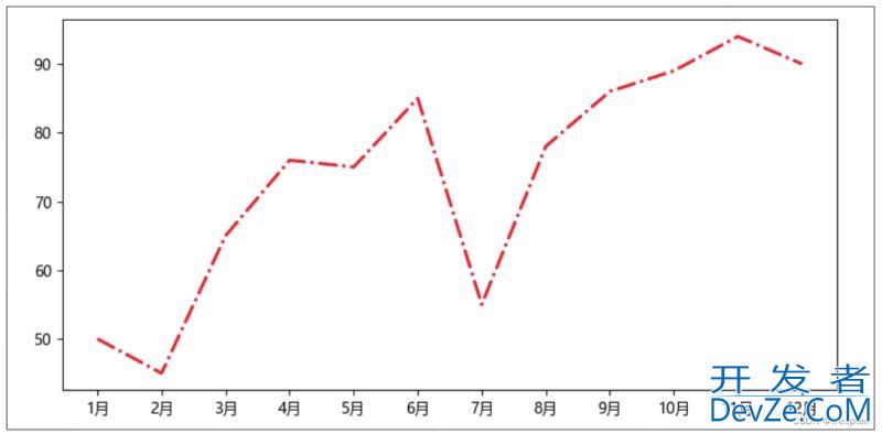 Python数据可视化详解