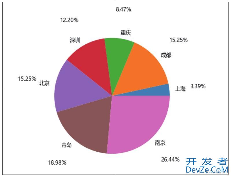 Python数据可视化详解