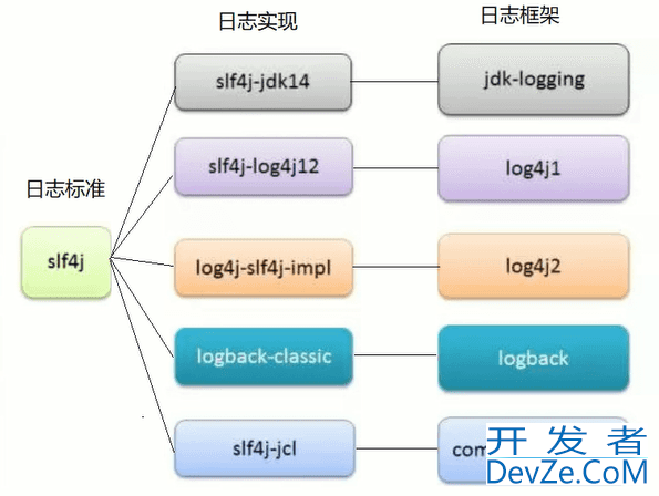 ssm项目改造spring boot项目完整步骤