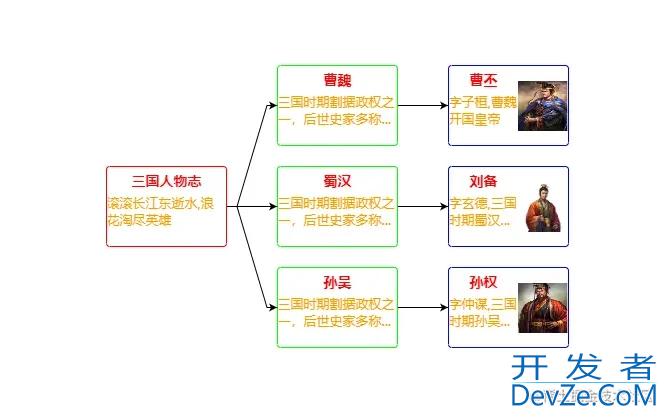 GoJs节点绘图模板--Node