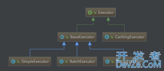 Mybatis SqlSession案例详解