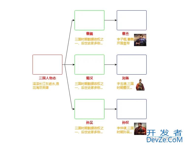 GoJs节点绘图模板--Node