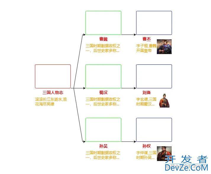 GoJs节点绘图模板--Node