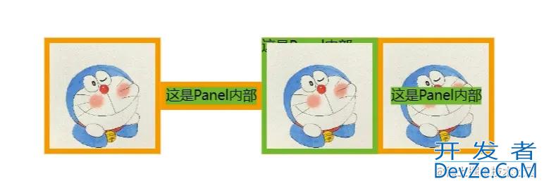 GoJs面板绘图模板go.Panel使用示例详解