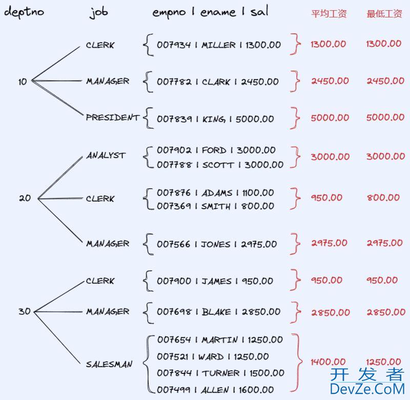 详解MySQL聚合函数