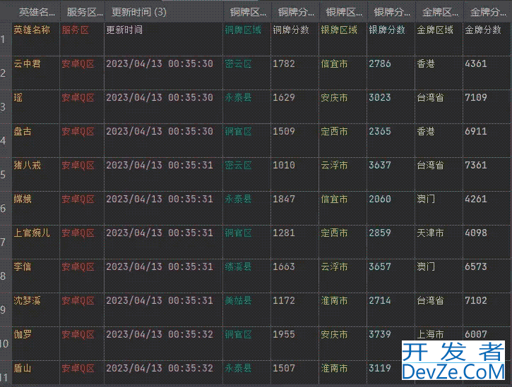 Python采集王者最低战力信息实战示例