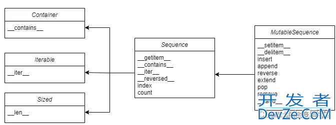 Python进阶之列表推导与生成器表达式详解