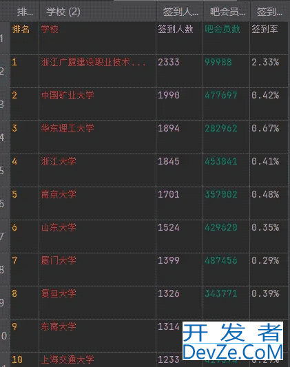 Python采集某度贴吧排行榜实战示例