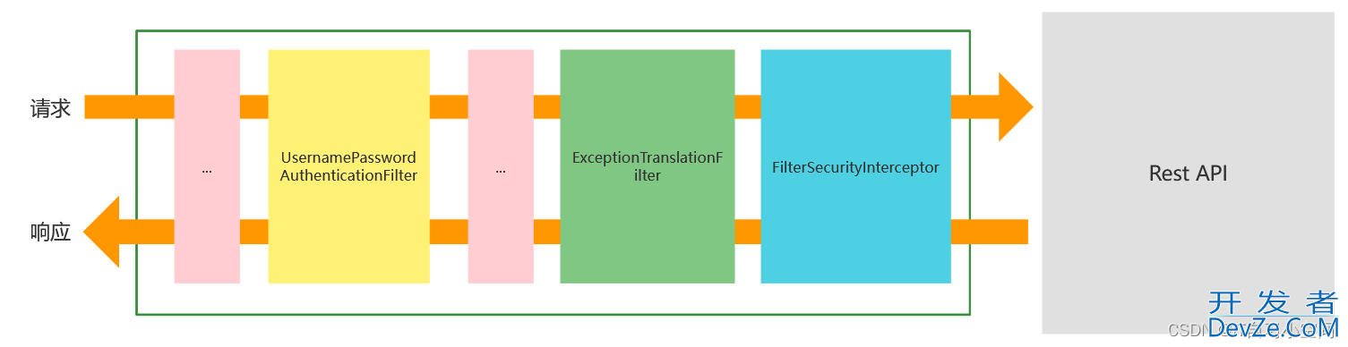 Spring Security+JWT简述(附源码)