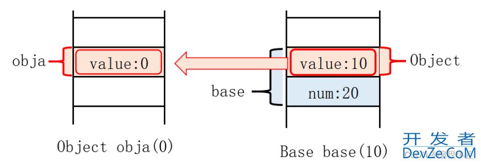 浅谈C++不同继承之间的关系