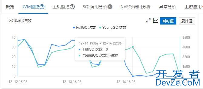 java内存异常使用导致full gc频繁