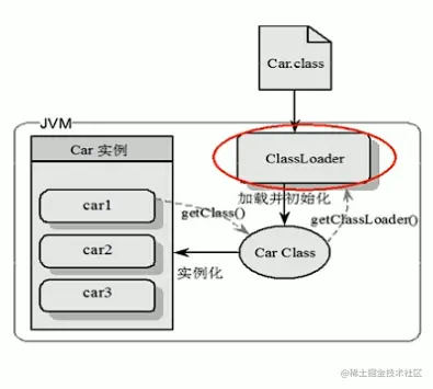 Java中类的加载器及其加载过程