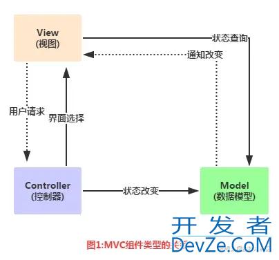 Android Adapter适配器使用示例讲解