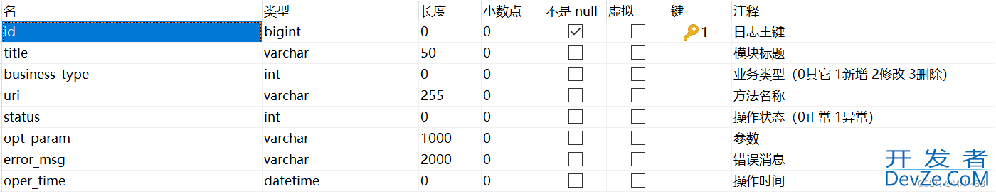 Spring Boot+Aop记录用户操作日志实战记录