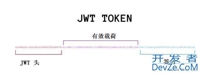 springboot集成JWT实现身份认证(权鉴)的方法步骤