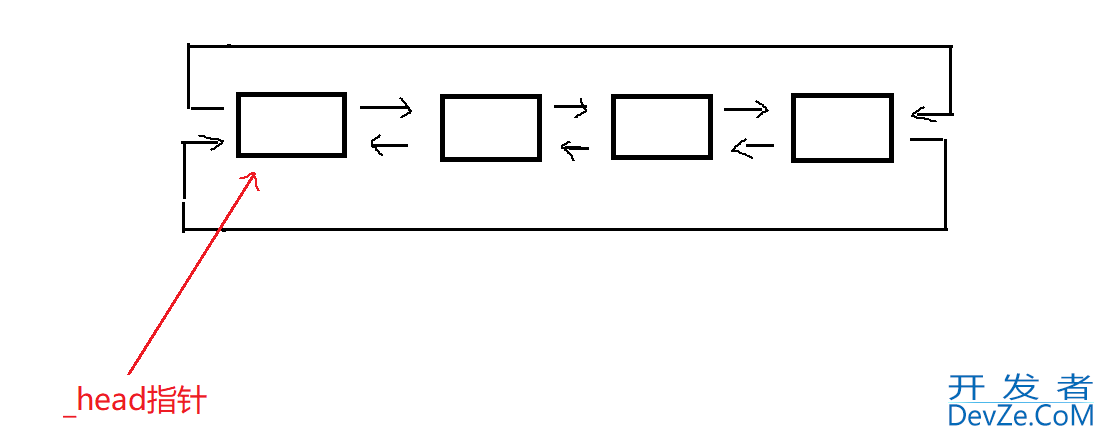 C++list的模拟实现