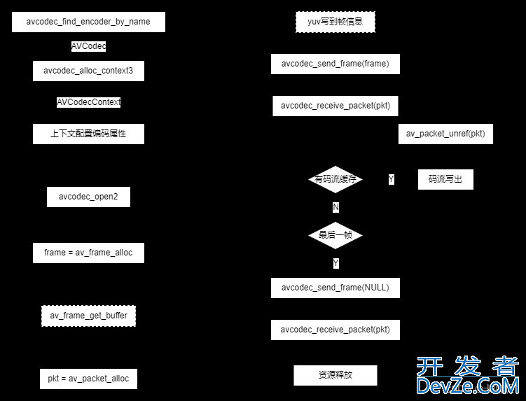 C++中使用FFmpeg适配自定义编码器的实现方法