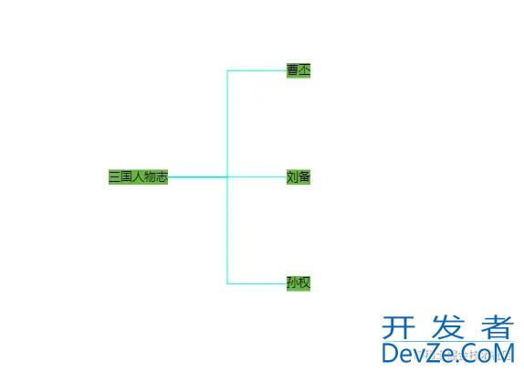 GoJs连线绘图模板Link使用示例详解