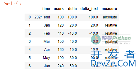 一文教你如何使用Python绘制瀑布图