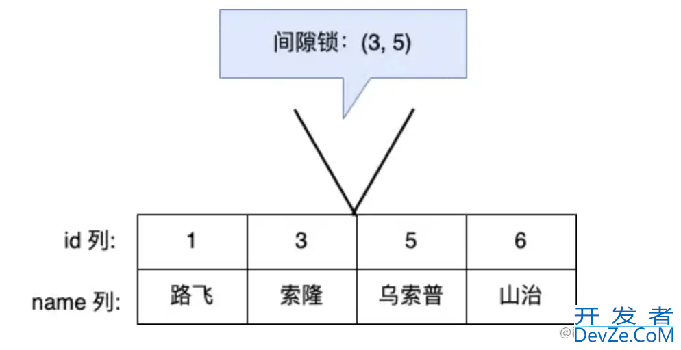 一文详解MySQL是如何解决幻读的