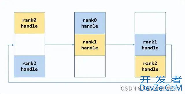 NCCL深度学习Bootstrap网络连接建立源码解析