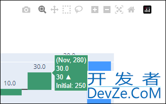 一文教你如何使用Python绘制瀑布图