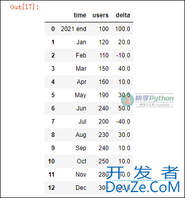 一文教你如何使用Python绘制瀑布图