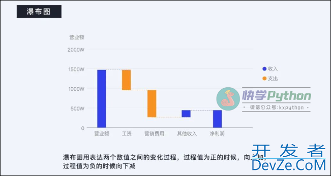 一文教你如何使用Python绘制瀑布图