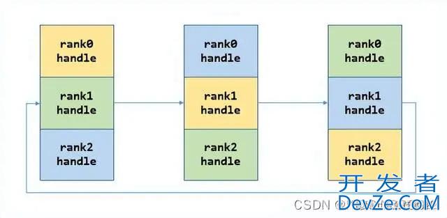 NCCL深度学习Bootstrap网络连接建立源码解析